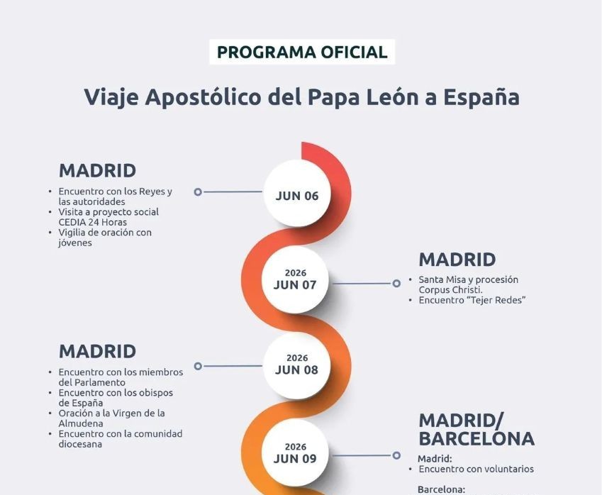 Desde Cibeles hasta Canarias: así será el Viaje del Papa a España